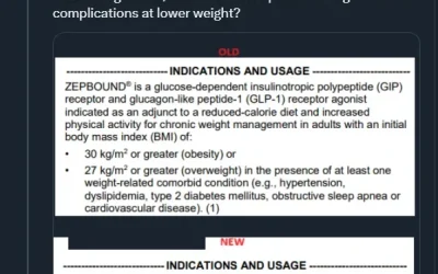 Beyond BMI: FDA Updates Obesity Treatment Guidelines | Accomplish
