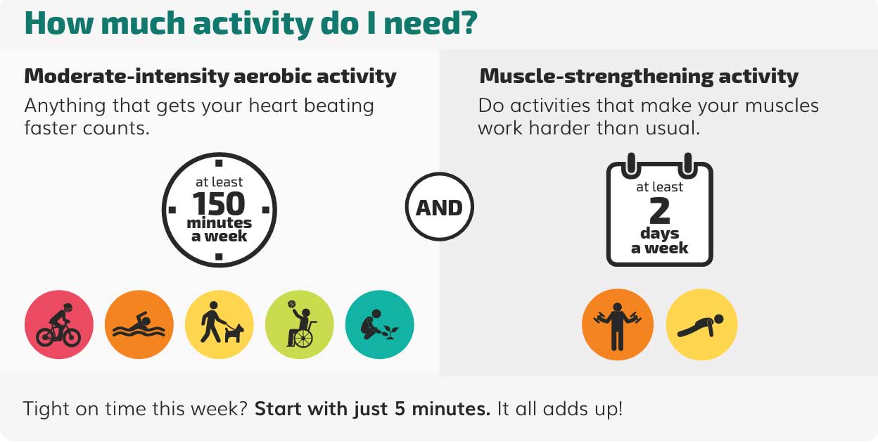 Physical Activity Should Be A Health Priority